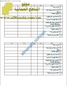 ورقة عمل و أنشطة تدريبية لدرس بناء الفعل الماضي والأمر (لغة عربية) الثامن