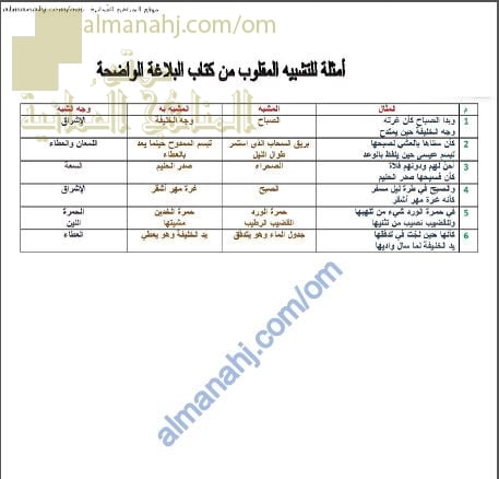 أوراق عمل وأنشطة تدريبية في التشبيه المقلوب نموذج أول (لغة عربية) الحادي عشر