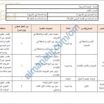 مقرر الدروس المحذوفة والمطلوبة حسب وثيقة المحتوى التدريسي في ظل جائحة الكورونا (رياضة مدرسية) الثالث