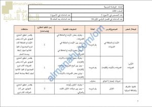 مقرر الدروس المحذوفة والمطلوبة حسب وثيقة المحتوى التدريسي في ظل جائحة الكورونا (رياضة مدرسية) الثالث