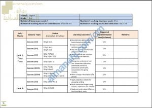 مقرر الدروس المحذوفة والمطلوبة حسب وثيقة المحتوى التدريسي في ظل جائحة الكورونا (لغة انجليزية) التاسع
