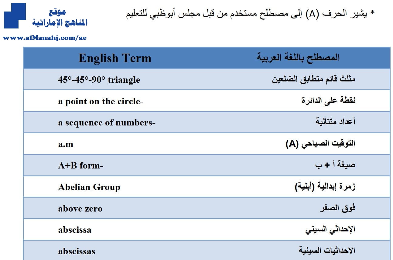 قاموس مترجم مصطلحات الرياضيات باللغتين العربية والإنجليزية, (رياضيات) الثاني عشر المتقدم