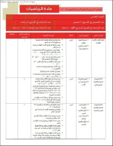 مقرر الدروس المحذوفة والمطلوبة حسب وثيقة المحتوى التدريسي في ظل جائحة الكورونا للصفوف (5-10) (رياضيات) ملفات مدرسية