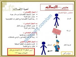 ملخص وعرض بوربوينت شرح درس الاتصالات (هذا وطني) الحادي عشر
