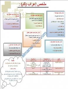 ورقة عمل وملخص في إعراب كم الاستفهامية والخبرية (لغة عربية) الحادي عشر
