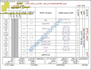 مقترح الخطة الفصلية (فيزياء) الحادي عشر