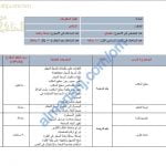 مقرر الدروس المحذوفة والمطلوبة حسب وثيقة المحتوى التدريسي في ظل جائحة الكورونا (حاسوب) السادس