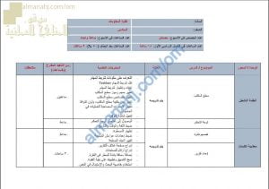 مقرر الدروس المحذوفة والمطلوبة حسب وثيقة المحتوى التدريسي في ظل جائحة الكورونا (حاسوب) السادس