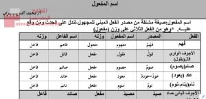 شرح درس اسم المفعول