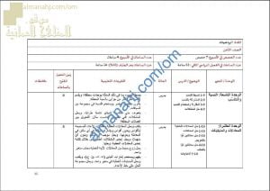 مقرر الدروس المحذوفة والمطلوبة حسب وثيقة المحتوى التدريسي في ظل جائحة الكورونا (وفق منهج كامبردج) (رياضيات) الثامن