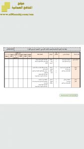 خطة مادة التربية الاسلامية (تربية اسلامية) الثالث