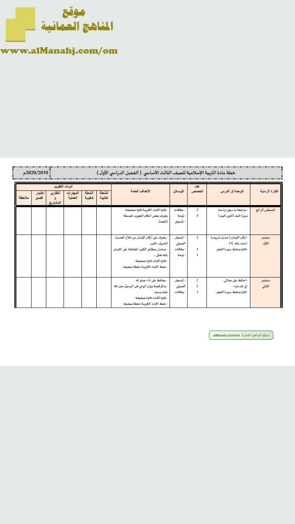 خطة مادة التربية الاسلامية (تربية اسلامية) الثالث