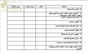 ورقة عمل وأنشطة تدريبية لدرس المزيد بحرف واحد (لغة عربية) الثاني عشر