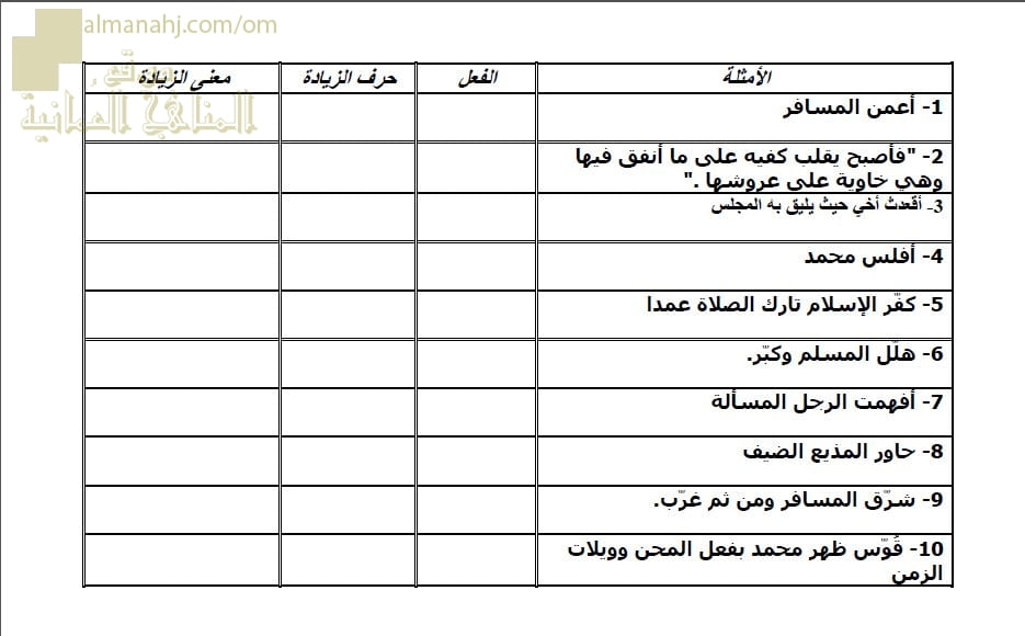 ورقة عمل وأنشطة تدريبية لدرس المزيد بحرف واحد (لغة عربية) الثاني عشر