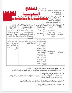 مذكرة أسئلة شاملة والإجابة عليها