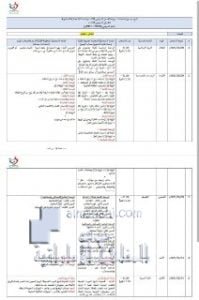 مقررات امتحانات نهاية الفصل الثالث- للصف العاشر المتقدم, (المدارس) ملفات مدرسية