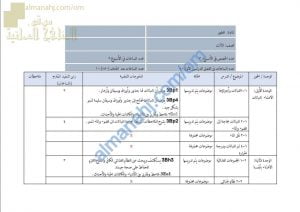 مقرر الدروس المحذوفة والمطلوبة حسب وثيقة المحتوى التدريسي في ظل جائحة الكورونا (وفق منهج كامبردج) (علوم) الثالث
