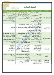 محتوى الاختبارات القصيرة (الأول والثاني والثالث) (الامتحانات) السادس