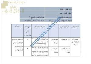 مقرر الدروس المحذوفة والمطلوبة حسب وثيقة المحتوى التدريسي في ظل جائحة الكورونا (علوم وتقانة) الحادي عشر