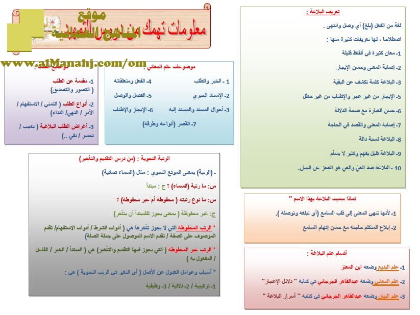 معلومات تهمك في علم البلاغة (لغة عربية) الثاني عشر