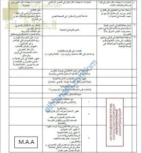 جدول مقارنة بين انجازات أهل عمان في العصور المختلفة (هذا وطني) الثاني عشر
