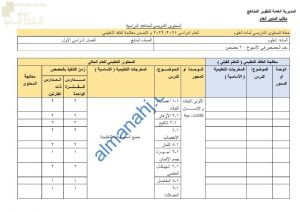 الدروس المحذوفة والمطلوبة وفق الخطة الدراسية الجديدة وفق منهج كامبردج (علوم) السابع