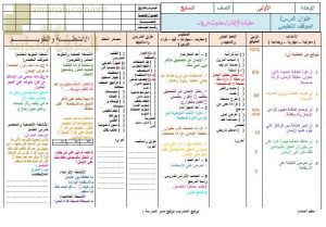 تحضير الكتروني لدرس حقيقة الإيمان (حديث شريف) (تربية اسلامية) السابع