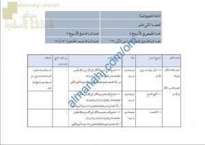مقرر الدروس المحذوفة والمطلوبة حسب وثيقة المحتوى التدريسي في ظل جائحة الكورونا (علوم وبيئة) الثاني عشر