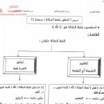 مذكرة مراجعة شاملة للمادة