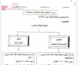 مذكرة مراجعة شاملة للمادة