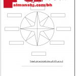 نشاط تدريبي للجهات الأصلية والفرعية (المواد الاجتماعية) الثالث