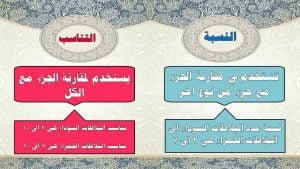 ورقة عمل وشرح لدرس النسبة والتناسب (رياضيات) الخامس