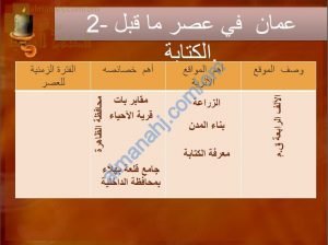 ملخص شرح مختصر لدرس الحضارات القديمة في عمان مع مخططات مفاهيمية جزء ثان (اجتماعيات) السابع