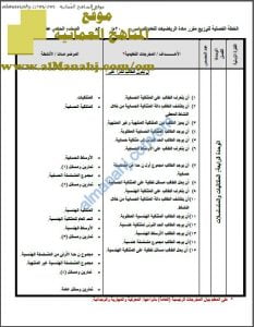 الخطة الفصلية لتوزيع المقرر (رياضيات بحتة) الحادي عشر