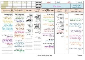 تحضير الكتروني لدرس سورة مريم 1 (تربية اسلامية) السابع