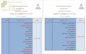 مقرر الدروس المحذوفة حسب وثيقة المحتوى التدريسي في ظل جائحة الكورونا (لغة عربية) السادس