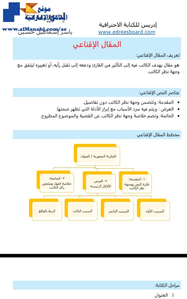 المقال الإقناعي, (لغة عربية) السادس