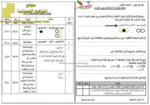 اختبار قصير نموذج 48 (منهج كامبردج) – نشاط (5-5) مع الحل (علوم) الثامن