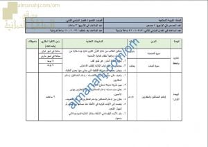 مقرر الدروس المحذوفة والمطلوبة حسب وثيقة المحتوى التدريسي في ظل جائحة الكورونا (تربية اسلامية) التاسع