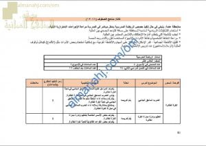 مقرر الدروس المحذوفة والمطلوبة حسب وثيقة المحتوى التدريسي في ظل جائحة الكورونا (رياضة مدرسية) الحادي عشر