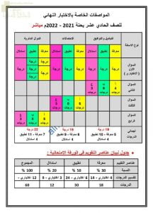 المواصفات الخاصة بالاختبار النهائي لنظام المباشر مع الوحدات المطلوبة للاختبار (رياضيات بحتة) الحادي عشر