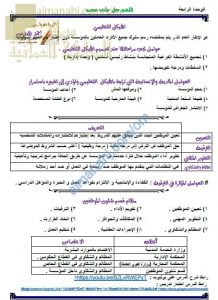 مذكرة شرح درس الهيكل التنظيمي مع أمثلة تدريبية (رياضيات تطبيقية) الثاني عشر
