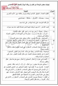 إجابات حضن الواحة من كتاب (روافد أدبية)