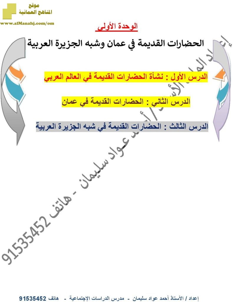 ملخص الوحدة الاولى والثانية والثالثة (اجتماعيات) السابع