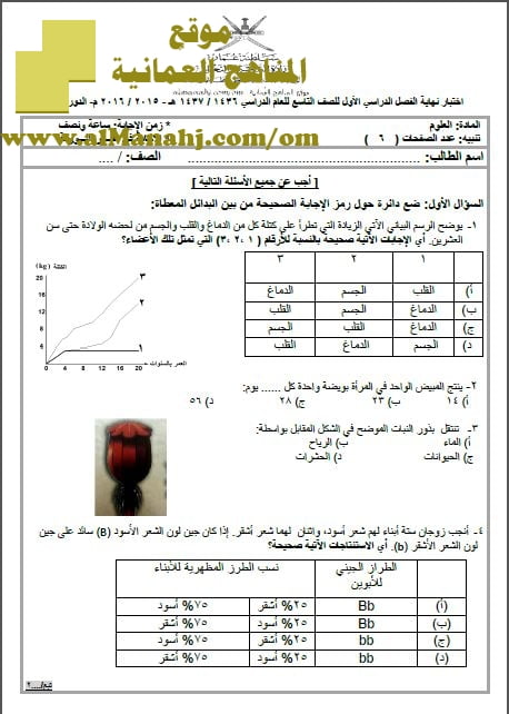 أسئلة وإجابة الامتحان الرسمي في محافظة شمال الباطنة (أحياء) التاسع