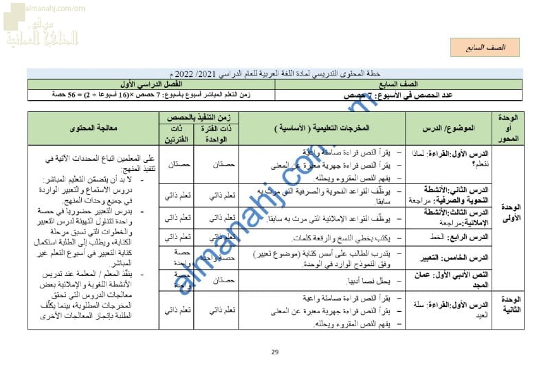 الدروس المحذوفة والمطلوبة وفق الخطة الدراسية الجديدة (لغة عربية) السابع