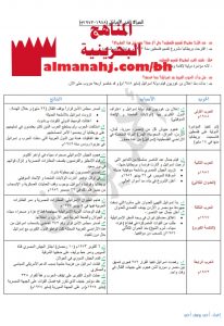 ملخص درس الصراع العربي الإسرائيلي (المواد الاجتماعية) التاسع