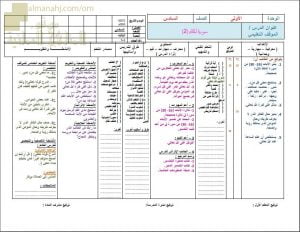 تحضير الكتروني لدرس سورة الملك (2) نموذج أول (تربية اسلامية) السادس