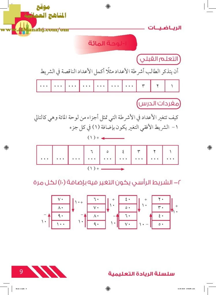 أسئلة اختبارية (رياضيات) الثاني