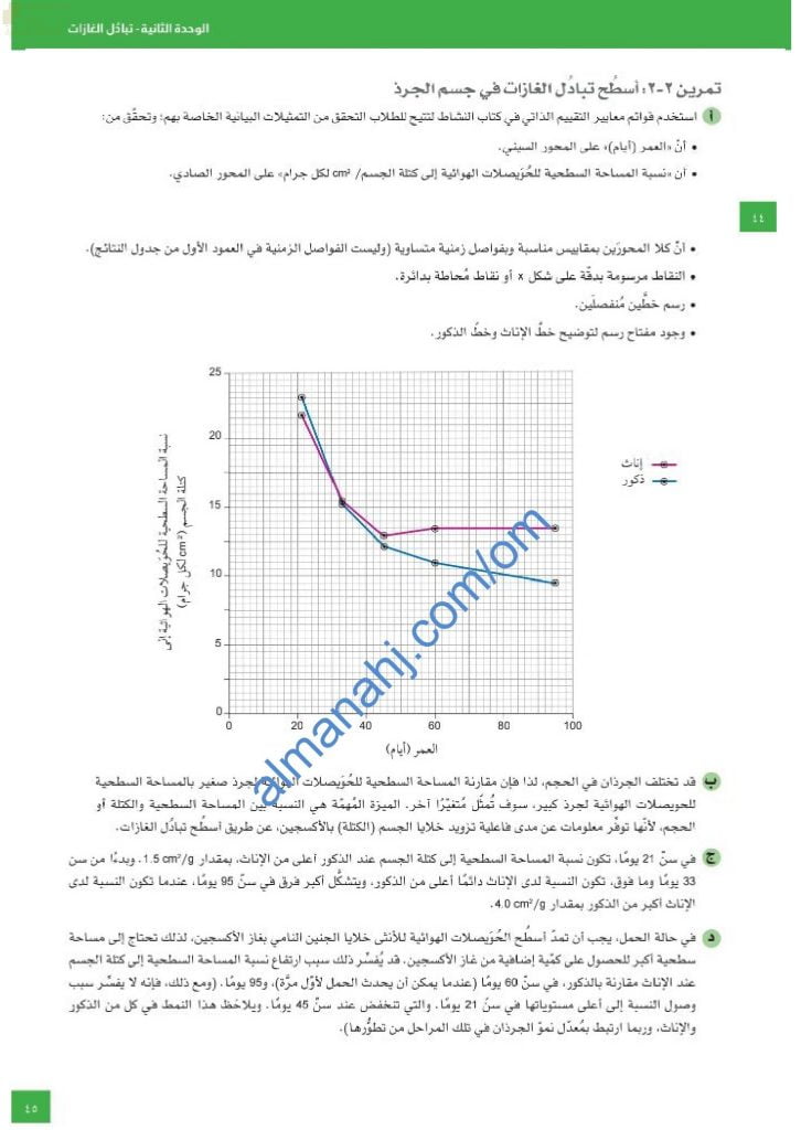 حل تمرين أسطح تبادل الغازات في جسم الجرذ من كتاب النشاط (أحياء) العاشر